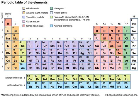 alkaline earth metals periodic table boxes|alkaline earth metals chemistry.